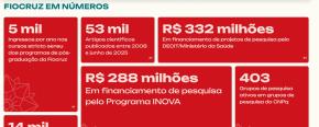 Home do site com números e indicadores 